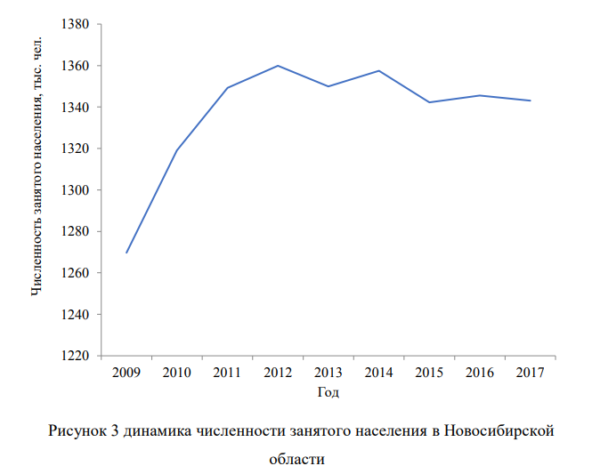 Предложить динамический ряд по какому-либо признаку за 7- 10 лет/месяцев/дней. 1. Определить вид динамического ряда (моментный, интервальный); 2. Изобразить динамический ряд на графике;