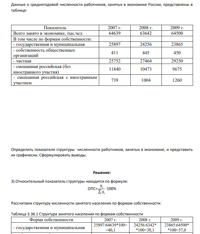 Данные о среднегодовой численности работников, занятых в экономике России, представлены в таблице: Показатель 2007 г. 2008 г. 2009 г. Всего занято в экономике, тыс.чел. 64639 63642 64500 В том числе по формам собственности