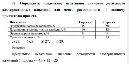Определить предельное негативное значение доходности альтернативных вложений для менее рискованного по данному показателю проекта. Показатели 1 проект 2 проект Внутренняя норма доходности, % 45 50 Доходность альтернативных вложений, % 10 12 Премия за риск инвестора, % 8 9 Уровень инфляции, % 12 14 а) 25; 6)23; в) 27; г) 29.