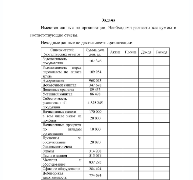 Задача Имеются данные по организации, Необходимо разнести все суммы в соответствующие отчеты. Исходные данные по деятельности организации: Список статей Сумма, усл. бухгалтерских отчетов ден. ед. Задо Задолженность 107 376 покупателям