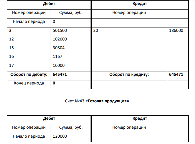 Составить бухгалтерский баланс в виде двухсторонней таблицы, проверив обязательное условие баланса 2. Составить журнал хозяйственных операций за январь 2021 г.