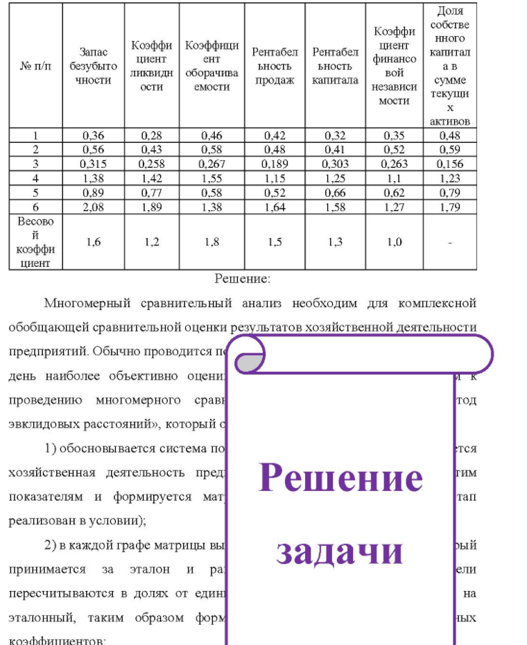 Доля Запас № п/п безубыто чности Коэффи Коэффици циент ент ликвидн оборачива ости емости Рентабел Рентабел ьность ьность продаж капитала Коэффи циент финансо вой независи мости собстве нного капитал а в сумме текущи x активов 0,36