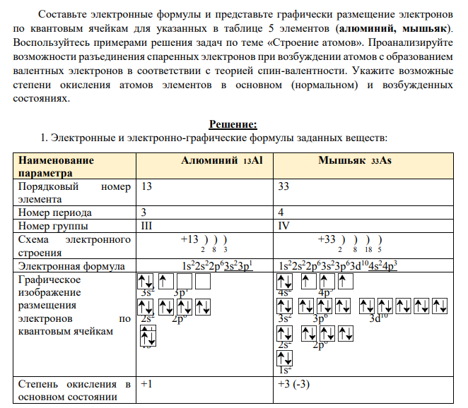 Составьте электронные формулы и представьте графически размещение электронов по квантовым ячейкам для указанных в таблице 5 элементов (алюминий, мышьяк). Воспользуйтесь примерами решения задач по теме «Строение атомов».