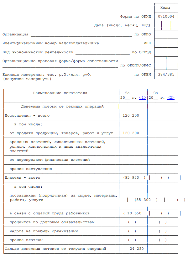 По состоянию на 01.01.2018 в кассе ООО «Ромашка» отражен остаток в размере 12 тыс. руб. Сальдо по расчетному счету по состоянию на 01.01.2018 год - 14 000 тыс. руб. В 2018 г. на расчетный счет организации поступила оплата от покупателей в размере 120 200 тыс. руб.