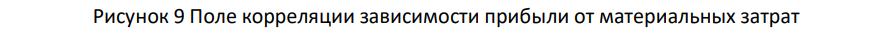По предприятиям, осуществляющим однородный вид деятельности, представлены следующие данные: Показатель Номер предприятия 1 2 3 4 5 6 7 8 9 10 Материальные затраты, млн.руб. 2050 2300 2440 2700 2950 2980 3000 3010 3200 3210 Прибыль, млн.руб. 150 200 230 340 400 420 500 540 600 620