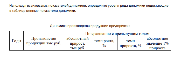 Используя взаимосвязь показателей динамики, определите уровня ряда динамики недостающие в таблице цепные показатели динамики. Динамика производства продукции предприятия Годы Производство продукции тыс.руб. По сравнению с предыдущим годом абсолютный прирост, тыс.руб. темп роста, % темп прироста, % абсолютное значение 1% прироста 168 2012 240 - - - -