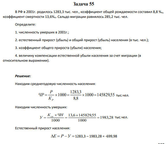 Задача 55 В РФ в 2001г. родилось 1283,3 тыс. чел., коэффициент общей рождаемости составил 8,8 %о, коэффициент смертности 13,6%o. Сальдо миграции равнялось 285,2 тыс. чел. Определите: 1. численность умерших в 2001г.; 2. естественный прирост (убыль) и общий прирост (убыль) населения (в тыс. чел.); 3. коэффициент общего прироста (убыли) населения;
