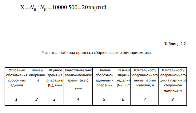 На участке осуществляется сборка шасси радиоприемника. Веерная схема сборки представлена на рис. 2.1, а технологический процесс - в табл. 2.1. Месячная программа выпуска составляет 10000 шт. Число рабочих дней в месяце - 20. Режим работы участка - односменный. Время на плановые ремонты рабочих мест составляет 3 % продолжительности смены