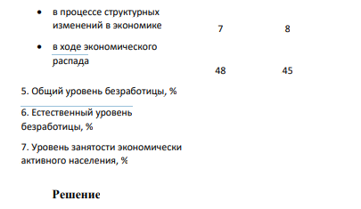 Оцените динамику уровня безработицы в регионе и уровень занятости экономически активного населения, исходя их следующих данных: Изменение уровня безработицы и занятости в регионе Показатели