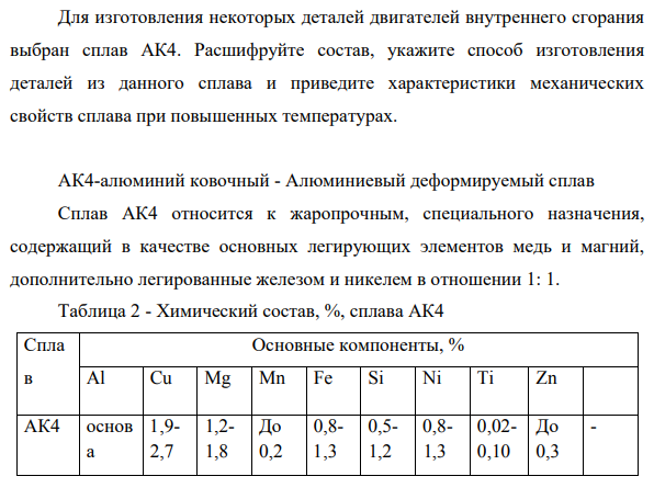 Для изготовления некоторых деталей двигателей внутреннего сгорания выбран сплав АК4. Расшифруйте состав, укажите способ изготовления деталей из данного сплава и приведите характеристики механических свойств сплава при повышенных температурах.