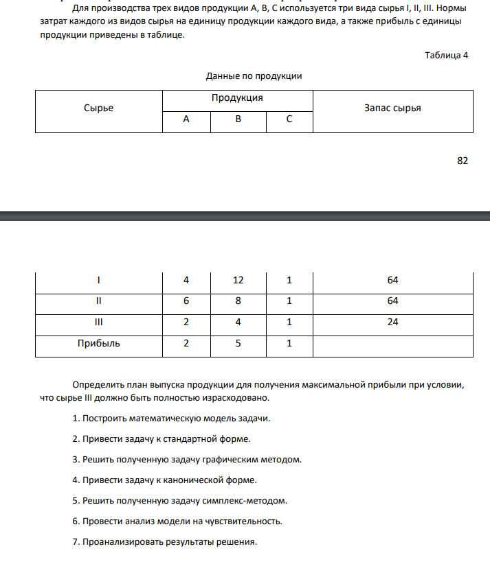 Для производства трех видов продукции A, B, C используется три вида сырья I, II, III. Нормы затрат каждого из видов сырья на единицу продукции каждого вида, а также прибыль с единицы продукции приведены в таблице.Таблица 4 Данные по продукции Сырье Продукция Запас сырья