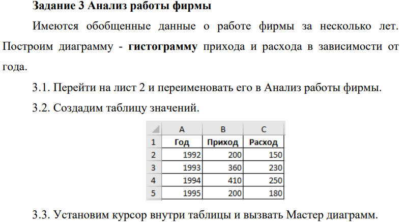 Анализ работы фирмы