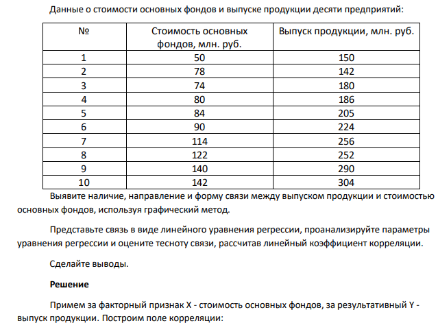 Данные о стоимости основных фондов и выпуске продукции десяти предприятий: № Стоимость основных фондов, млн. руб. Выпуск продукции, млн. руб