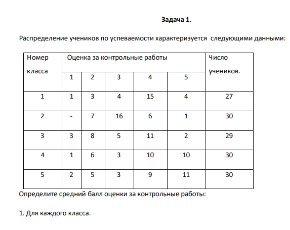 Распределение учеников по успеваемости характеризуется следующими данными: Номер класса Оценка за контрольные работы Число учеников.