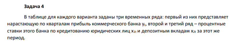 В таблице для каждого варианта заданы три временных ряда: первый из них представляет нарастающую по кварталам прибыль коммерческого банка yt, второй и третий ряд – процентные ставки этого банка по кредитованию юридических лиц х1t и депозитным вкладам х2t за этот же период. 221 Требуется: 1. Вычислить матрицу коэффициентов парной корреляции и проанализировать тесноту связи между показателями