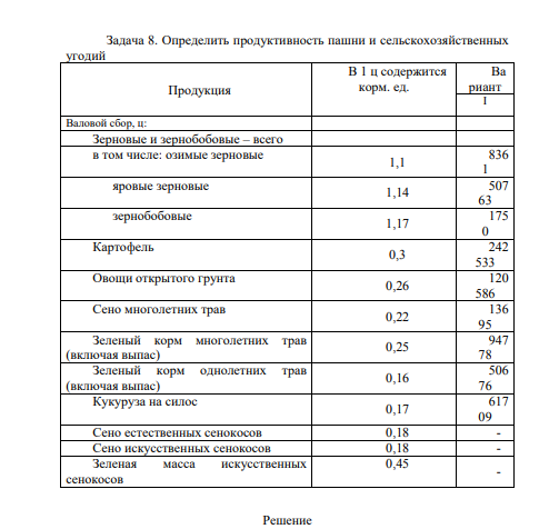 Определить продуктивность пашни и сельскохозяйственных угодий Продукция В 1 ц содержится корм. ед. Ва риант I Валовой сбор, ц: Зерновые и зернобобовые – всего в том числе: озимые зерновые