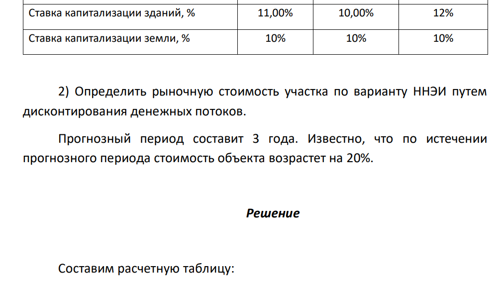 Необходимо оценить земельный участок общей площадью 500 кв.м., расположенный в административном районе «Мещанский-Басманный» г. Москвы (номер кадастрового квартала – 77-01-0003006). Дата оценки – 01.07.2016 г. 1) Определить наилучшее и наиболее эффективное использования участка, если имеются следующие данные: