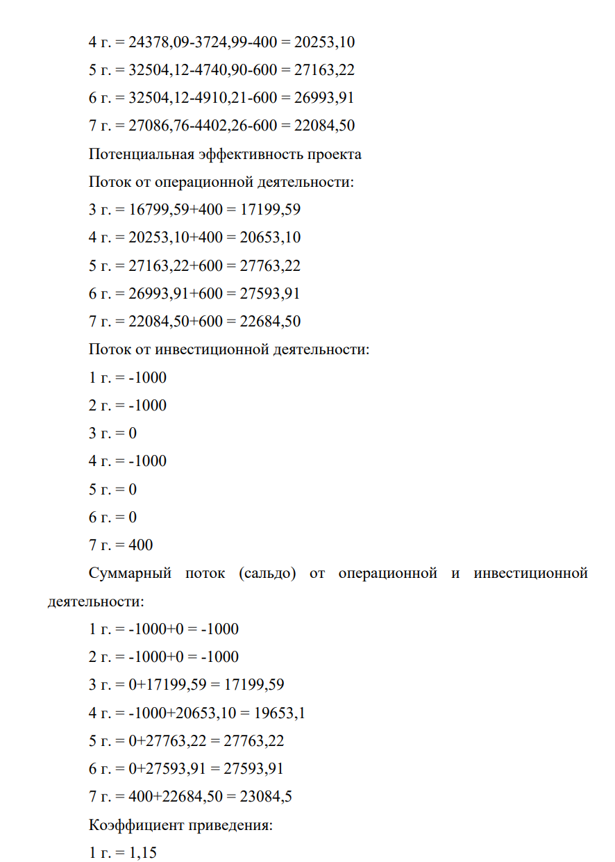 Денежные потоки инновационного проекта приведены в таблице 2. Шаг расчета равен одному году, постоянная во времени норма дисконта равна 15%. Кредитный процент 16,75 % годовых Депозитный процент составляет 15% годовых для средств, вкладываемых с целью обеспечения 168 финансовой реализуемости проекта.