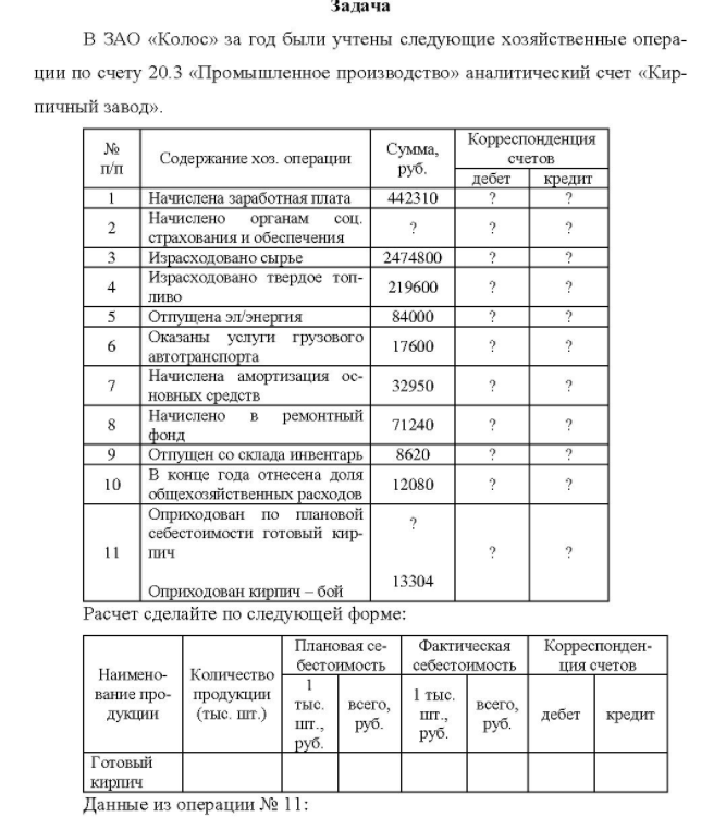 В ЗАО «Колос» за год были учтены следующие хозяйственные опера- ции по счету 20.3 «Промышленное производство» аналитический счет «Кир- пичный завод». № п/п 6 8 10 11 Содержание хоз. операции Сумма, руб. Начислена заработная плата 442310 Начислено органам соц. страхования и обеспечения Израсходовано сырье 2474800