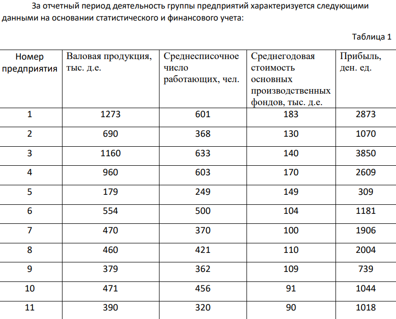 За отчетный период деятельность группы предприятий характеризуется следующими данными на основании статистического и финансового учета: Таблица 1 Номер предприятия Валовая продукция, тыс. д.е. Среднесписочное число работающих, чел. Среднегодовая стоимость основных производственных фондов, тыс. д.е. Прибыль, ден. ед.