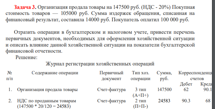 Организация продала товары на 147500 руб. (НДС - 20%) Покупная стоимость товаров — 105000 руб. Сумма издержек обращения, списанная на финансовый результат, составила 14000 руб. Покупатель оплатил 100 000 руб.