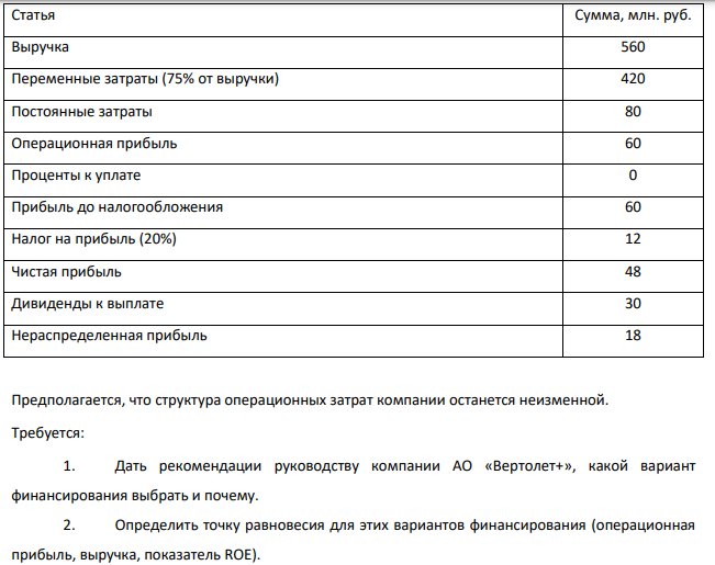Руководство компании АО «Вертолет+» рассматривает вопрос о замене технологического оборудования на более современное с программным управлением. Стоимость нового оборудования 150 млн. рублей. Замена оборудования позволит компании увеличить операционную прибыль на 30 млн. рублей в год за счет увеличения объемов производства и реализации продукции.