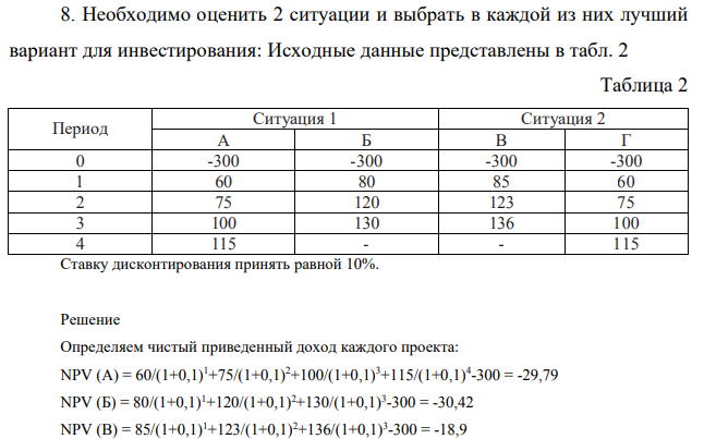 Необходимо оценить 2 ситуации и выбрать в каждой из них лучший вариант для инвестирования: Исходные данные представлены в табл. 2 Таблица 2 Период Ситуация 1 Ситуация 2 А Б В Г 0 -300 -300 -300 -300 1 60 80 85 60 2 75 120 123 75 3 100 130 136 100 4 115 - - 115 Ставку дисконтирования принять равной 10%.