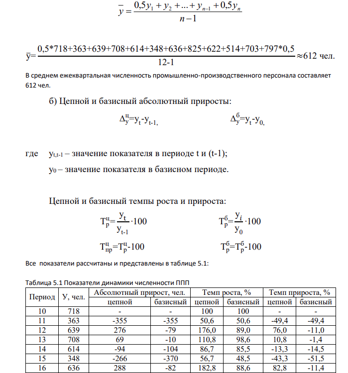 Пользуясь таблицами №4 и №5 выбрать динамический ряд, соответствующий Вашему варианту, для которого: 1. Рассчитать: а) среднеквартальный уровень ряда динамики; б) цепные и базисные показатели динамики: абсолютный прирост, темп роста, темп прироста; в) средний абсолютный прирост, средний темп роста, средний темп прироста. 2. Произвести сглаживание ряда динамики трехквартальной скользящей средней. 3. Изобразить фактический и выровненный ряды графически. 4. Сделать выводы.