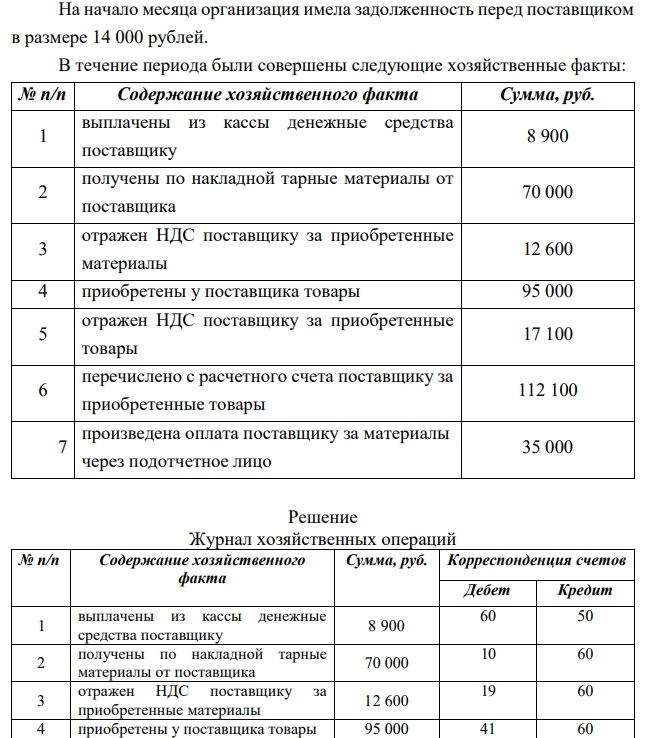На начало месяца организация имела задолженность перед поставщиком в размере 14 000 рублей. В течение периода были совершены следующие хозяйственные факты: № п/п Содержание хозяйственного факта Сумма, руб. 1 выплачены из кассы денежные средства поставщику 8 900 2 получены по накладной тарные материалы от поставщика 70 000