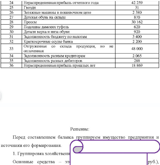 Задание. На основе данных составить баланс АО «Обувная фабрика» на 1 января 200 г.