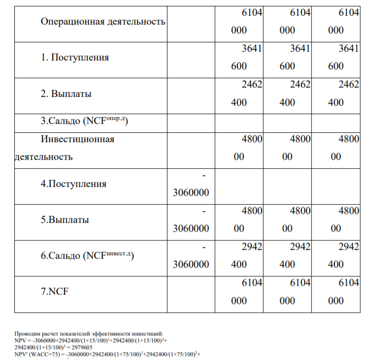 - Расчёт чистого денежного потока при снижении вложений на 10 %