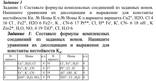 Составьте формулы комплексных соединений из заданных ионов. Напишите уравнения их диссоциации и выражение для константы нестойкости
