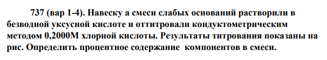 Навеску а смеси слабых оснований растворили в безводной уксусной кислоте и оттитровали кондуктометрическим методом 0,2000М хлорной кислоты. Результаты титрования показаны на рис. Определить процентное содержание компонентов в смеси.