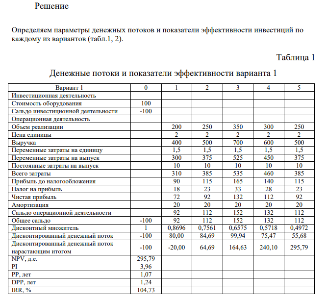 Фермерское хозяйство решило купить мини-пекарню. При этом рассматриваются два предложения: 1) мини-пекарня стоимостью 100 д. е. и годовыми объемами производства в 1-й год эксплуатации — 200, во 2-й — 250, в 3-й — 350, в 4-й — 300 и в 5-й — 250 тыс. т хлеба; 118 2) мини-пекарня стоимостью 150 д. е. и возможными годовыми объемами производства соответственно 300, 380, 400, и 300 тыс. т хлеба.