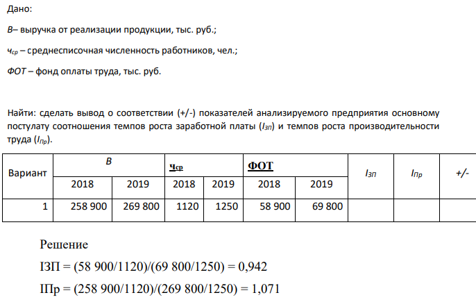 Найти: сделать вывод о соответствии (+/-) показателей анализируемого предприятия основному постулату соотношения темпов роста заработной платы (IЗП) и темпов роста производительности труда (IПр).