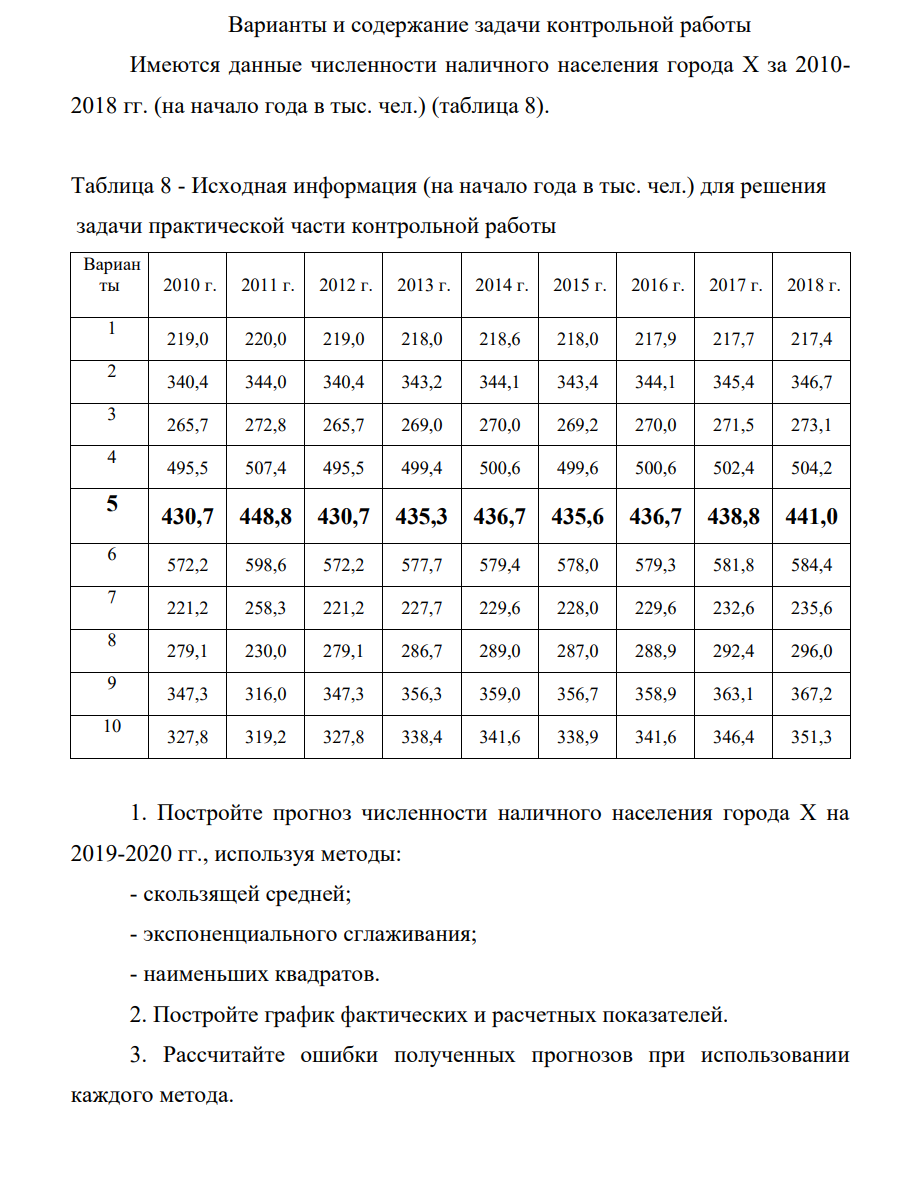 Список использованных источников Варианты и содержание задачи контрольной работы Имеются данные численности наличного населения города Х за 2010- 2018 гг. (на начало года в тыс. чел.) (таблица 8). Таблица 8 - Исходная информация (на