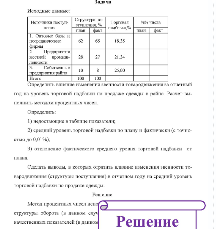 Исходные данные: Источники поступ- ления Структура поступления, % план факт Торговая надбавка,% %% числа план факт 1. Оптовые базы и посреднические фирмы 62 65 18,35 Предприятия местной промышленности 28 27 21,34