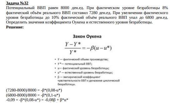 Потенциальный ВВП равен 8000 ден.ед. При фактическом уровне безработицы 8% фактический объём реального ВВП составил 7280 ден.ед.