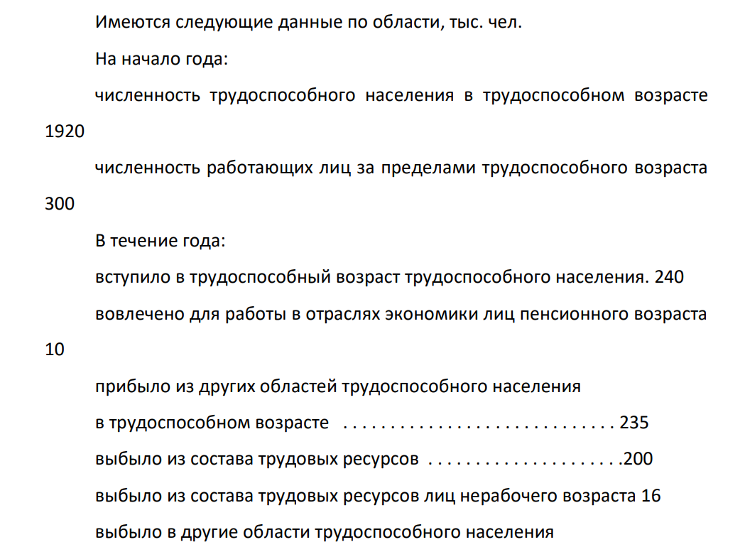 Имеются следующие данные по области, тыс. чел. На начало года: численность трудоспособного населения в трудоспособном возрасте 1920 численность работающих лиц за пределами трудоспособного возраста 300