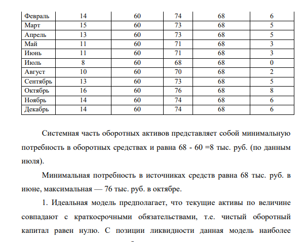 Внеоборотные активы компании составляют 60 тыс. руб., а минимальная потребность в источниках средств - 68 тыс. руб. Рассчитать различные варианты стратегии финансирования оборотных средств, с учетом следующих данных (тыс. руб.): Показатели Месяцы