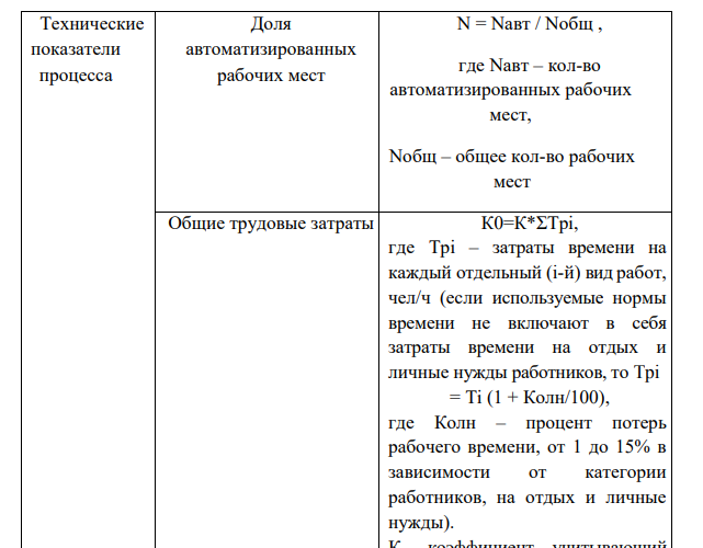 Практическое задание 2 Показатели эффективности процессов