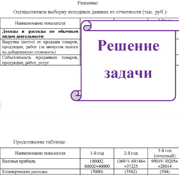 Задание: применить знание методологии экономического анализа (три характерные черты) для выполнения анализа ситуации B приложении 2 приведены данные об организации «ФКСП».