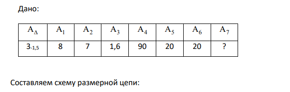 Метод полной взаимозаменяемость. Прямая задача.