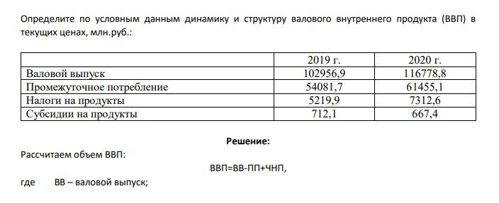 Определите по условным данным динамику и структуру валового внутреннего продукта (ВВП) в текущих ценах, млн.руб.: 2019 г. 2020 г. Валовой выпуск 102956,9 116778,8 Промежуточное потребление