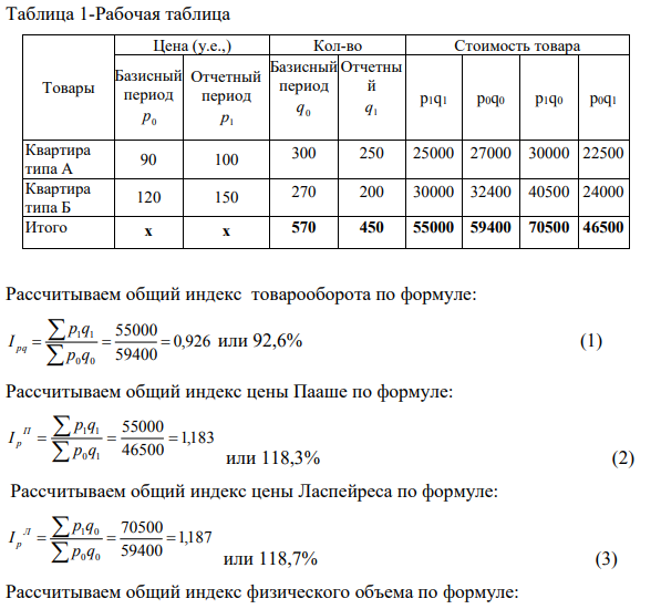 Товары Базисный период