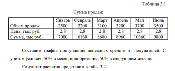 Предприятие решило открыть производство мягких игрушек. Первоначальный собственный капитал составляет 16000 тыс. руб., в банке была взята долгосрочная суда на 11000 тыс. руб.