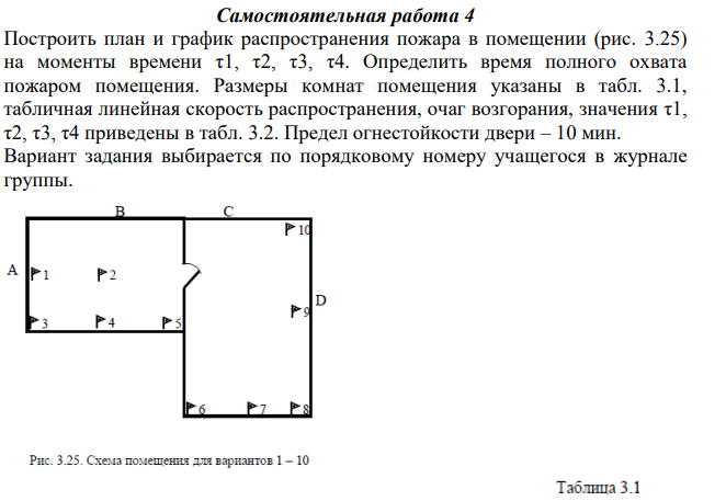 Построить план и график распространения пожара в помещении (рис. 3.25) на моменты времени τ1, τ2, τ3, τ4. Определить время полного охвата пожаром помещения.