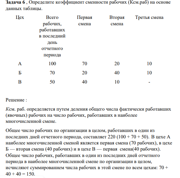 Определите коэффициент сменности рабочих (Ксм.раб) на основе данных таблицы. Цех Всего рабочих, работавших в последний день отчетного периода