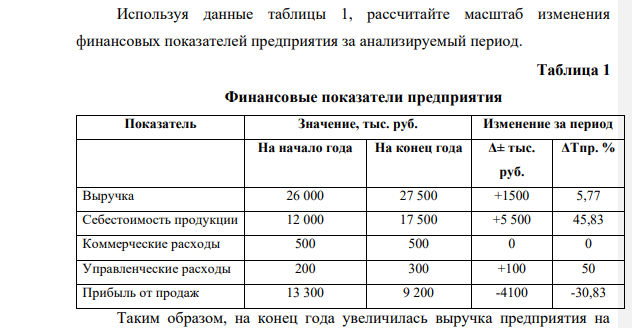 Используя данные таблицы 1, рассчитайте масштаб изменения финансовых показателей предприятия за анализируемый период