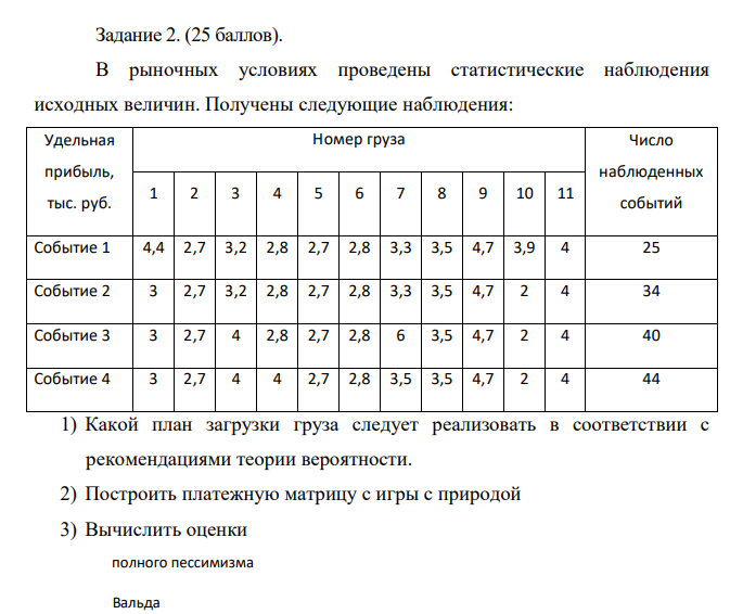 В рыночных условиях проведены статистические наблюдения исходных величин. Получены следующие наблюдения: Удельная прибыль, тыс. руб. Номер груза